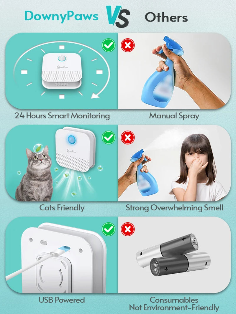 Downypaws 4000mAh Smart Cat Odor Purifier - Advanced Deodorizer for Cat Litter Boxes and Pet Toilets